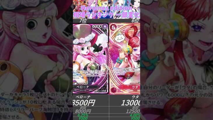 【ワンピースカード】Heroines edition 相場ランキング 一部変化