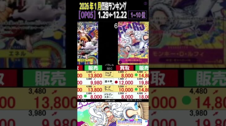 ③/3 (OP05)全編は上より【値上げ方がエグイ!? 発売2年6ヶ月後TOP30】新時代の主役【2026.1.29←12.22】EGGHEAD CRISIS ワンピースカード ワンピカード