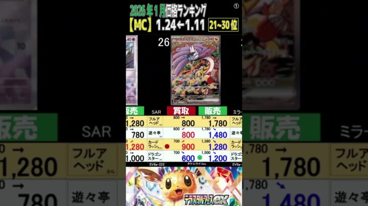 ①/3 (SV8a)全編は上より【発売1年2ヶ月後TOP30】テラスタルフェスex【4社の価格比較】(2026.1.25←12.23) ムニキスゼロ ポケカ ポケモンカード 新弾 相場