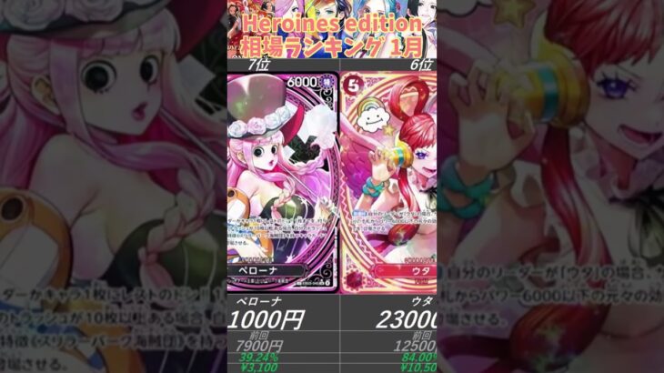 【ワンピ】○○のカードが高騰！？Heroines edition 1月