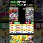 ①/3 (M2a)全編は上より【発売3ヶ月後 TOP30】MEGAドリームex【2026.2.18←1.15】 ポケカ ポケモンカード 新弾 相場