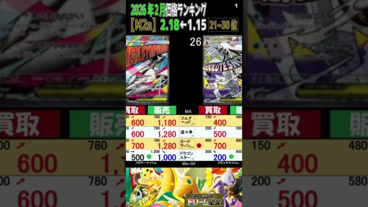 ①/3 (M2a)全編は上より【発売3ヶ月後 TOP30】MEGAドリームex【2026.2.18←1.15】 ポケカ ポケモンカード 新弾 相場