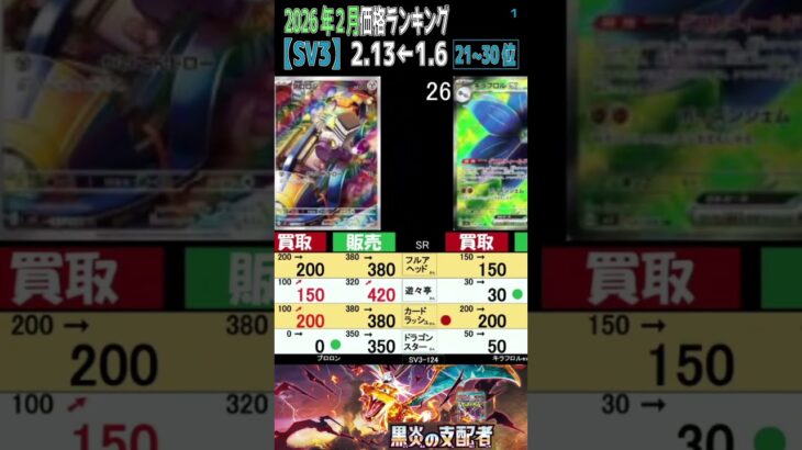 ①/3 (SV3)全編は上より【発売2年7ヶ月後 TOP30】黒炎の支配者【2026.2.13←1.6】ムニキスゼロ ポケカ ポケモンカード 新弾 相場