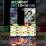 ②/3 (SV3)全編は上より【発売2年7ヶ月後 TOP30】黒炎の支配者【2026.2.13←1.6】ムニキスゼロ ポケカ ポケモンカード 新弾 相場
