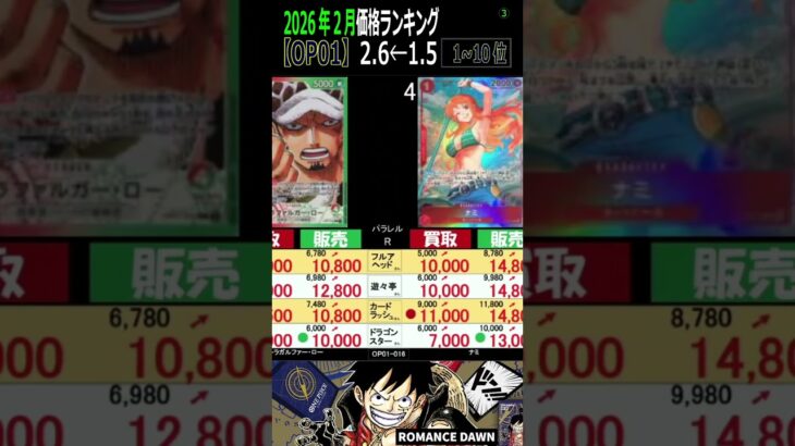 ③/3(OP01)全編は上より【発売3年7ヶ月後 TOP30】ROMANCE DAWN【2026.2.6←1.5】EGGHEAD CRISIS 神の島の冒険 ワンピースカード ワンピカード 新弾 相場