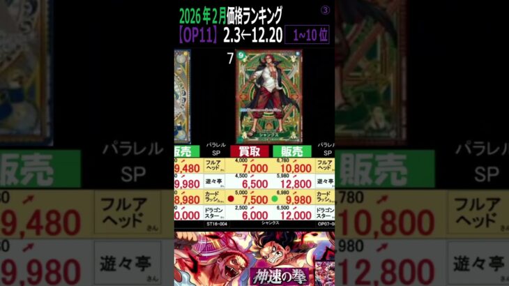 ③/3(OP11)全編は上より【発売11ヶ月後 TOP30】神速の拳【2026.2.3←12.20】EGGHEAD CRISIS 神の島の冒険 ワンピースカード ワンピカード 新弾 相場