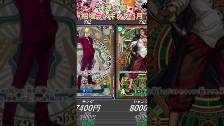 【ワンピ高騰】神速の拳 相場ランキング 3月