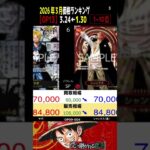 ③/3 (OP13)全編は上より【発売7ヶ月後 TOP54】受け継がれる意思【2026.3.24←1.30】決戦の刻 ワンピカ ワンピース カード 新弾 相場