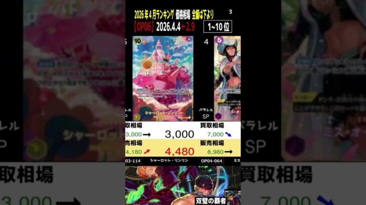 ③/3 (OP06)全編は上より【発売2年5ヶ月後 価格TOP30】双璧の覇者【2026.4.4←2.9】決戦の刻 ワンピカ ワンピース カード 新弾 相場