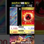 ③/3 (SV3)全編は上より【発売2年9ヶ月後 TOP30】黒炎の支配者【2026.4.5←2.11】ポケカ ポケモンカード 新弾 相場