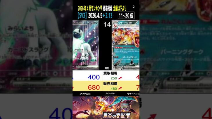 ②/3 (SV3)全編は上より【発売2年9ヶ月後 TOP30】黒炎の支配者【2026.4.5←2.11】ポケカ ポケモンカード 新弾 相場