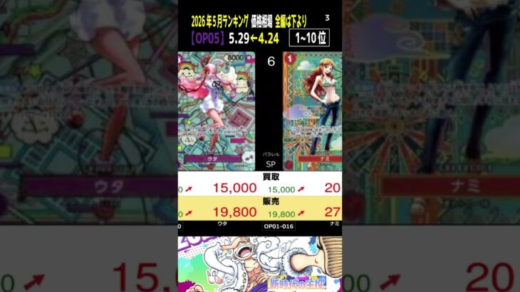 ③/3 (OP05)全編は上より【発売2年10ヶ月後 価格相場TOP30】新時代の主役【2026.5.29←4.424】決戦の刻 ワンピカ ワンピース カード 新弾 相場