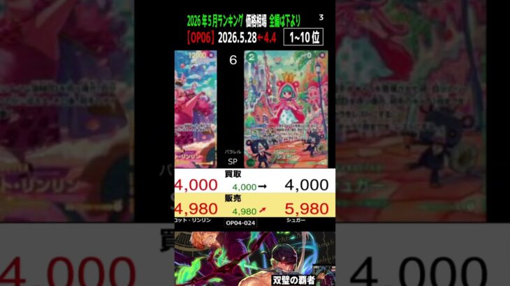 ③/3 (OP06)全編は上より【発売2年6ヶ月後 価格相場TOP30】双璧の覇者【2026.5.28←4.4】決戦の刻 ワンピカ ワンピース カード 新弾 相場