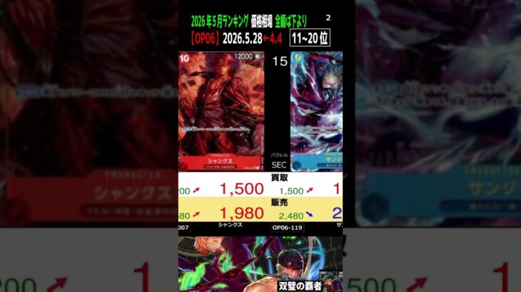 ②/3 (OP06)全編は上より【発売2年6ヶ月後 価格相場TOP30】双璧の覇者【2026.5.28←4.4】決戦の刻 ワンピカ ワンピース カード 新弾 相場