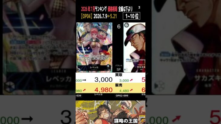 ③/3 (OP04)全編は上より【発売3年2ヶ月後 価格相場TOP30】謀略の王国【2026.7.9←5.21】世界最強の戦士 ワンピカ ワンピース カード 新弾