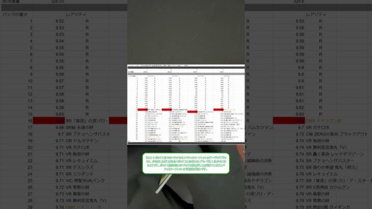 【デュエルマスターズ】4BOX開封　レアカード一覧公開！！【燃えろ禁断！逆転のドギラゴン革命！！ 】