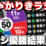 【しゃかりきラジオ】集計したフラシ優勝結果見る！新弾発売までの環境を徹底考察