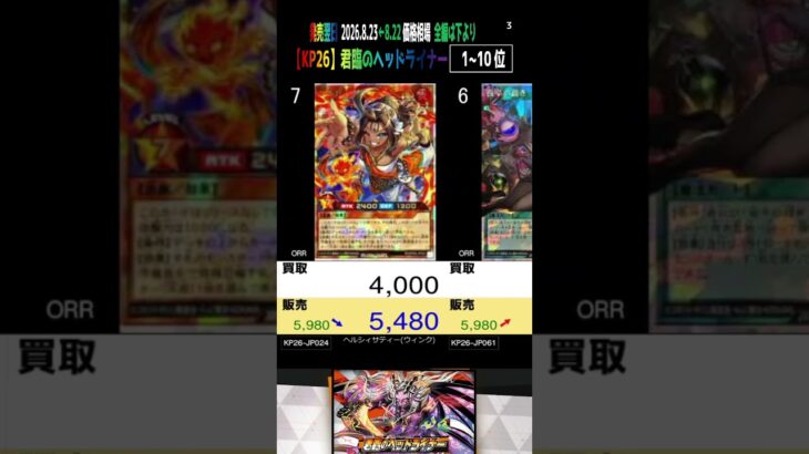 ③/3 (KP26)【発売翌日 価格相場TOP30】君臨のヘッドライナー【2026.8.23←8.22】遊戯王 ラッシュ デュエル RUSH DUEL 新弾