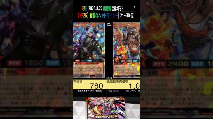 ①/3 (KP26)【発売日 価格相場TOP33】君臨のヘッドライナー【2026.8.22】遊戯王 ラッシュ デュエル RUSH DUEL 新弾