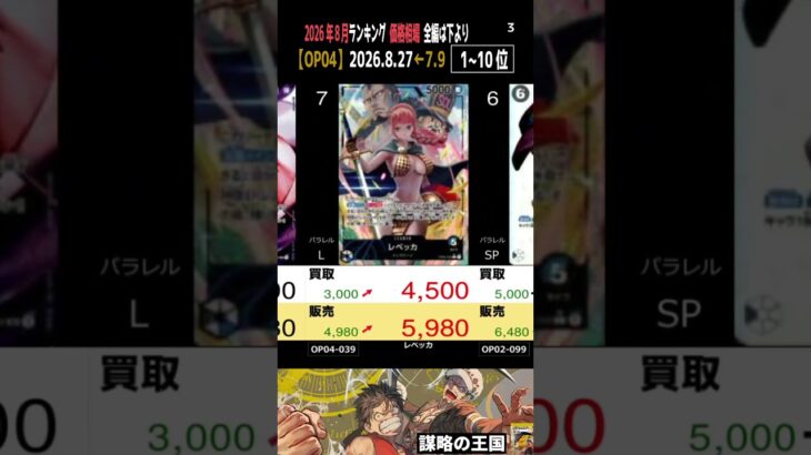 ③/3 (OP04)【発売3年3ヶ月後 価格相場TOP30】謀略の王国【2026.8.27←7.9】世界最強の戦士 ワンピカ ワンピース カード 新弾