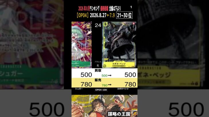 ①/3 (OP04)【発売3年3ヶ月後 価格相場TOP30】謀略の王国【2026.8.27←7.9】世界最強の戦士 ワンピカ ワンピース カード 新弾