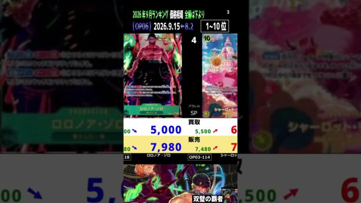 ③/3 (OP06)【発売2年10ヶ月後 価格相場TOP30】双璧の覇者【2026.9.15←8.2】世界最強の戦士 ワンピカ ワンピース カード 新弾