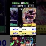 ①/3 (OP06)【発売2年10ヶ月後 価格相場TOP30】双璧の覇者【2026.9.15←8.2】世界最強の戦士 ワンピカ ワンピース カード 新弾