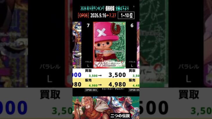 ③/3 (OP08)【発売2年4ヶ月後 価格相場TOP30】二つの伝説【2026.9.16←7.27】世界最強の戦士 ワンピカ ワンピース カード 新弾