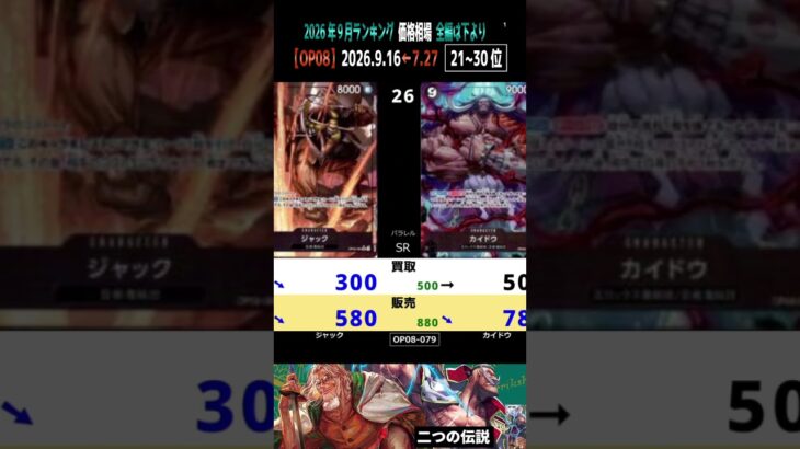 ①/3 (OP08)【発売2年4ヶ月後 価格相場TOP30】二つの伝説【2026.9.16←7.27】世界最強の戦士 ワンピカ ワンピース カード 新弾