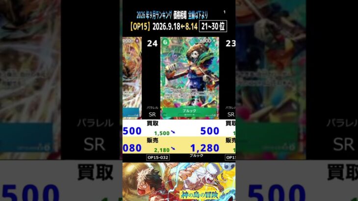 ①/3 (OP15)【発売7ヶ月後 価格相場TOP30】神の島の冒険【2026.9.18←8.14】世界最強の戦士 ワンピカ ワンピース カード 新弾