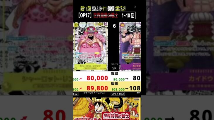 ③/3 (OP17)【発売1ヶ月後 価格相場TOP51】世界最強の戦士【2026.9.18←9.11】ワンピカ ワンピース カード 新弾