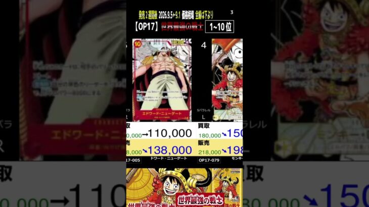 ③/3 (OP17)【発売2週間後 価格相場TOP54】世界最強の戦士【2026.9.5←9.1】ワンピカ ワンピース カード 新弾