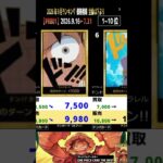 ③/3 (PRB01)【発売2年2ヶ月後 価格相場TOP36】ワンピースザベスト1【2026.9.16←7.31】プレミアムブースター 世界最強の戦士 ワンピカ ワンピース カード 新弾