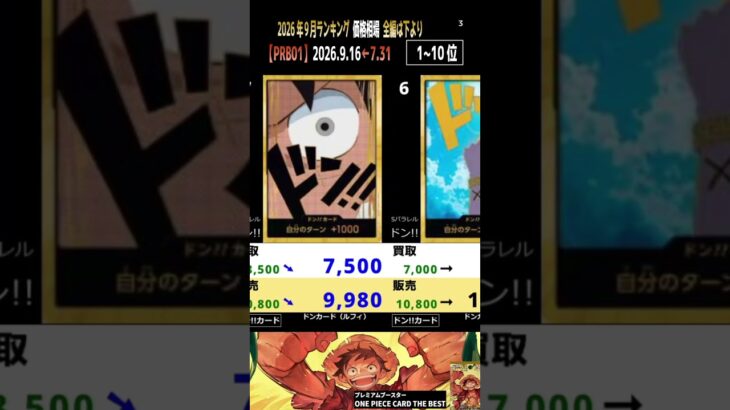 ③/3 (PRB01)【発売2年2ヶ月後 価格相場TOP36】ワンピースザベスト1【2026.9.16←7.31】プレミアムブースター 世界最強の戦士 ワンピカ ワンピース カード 新弾