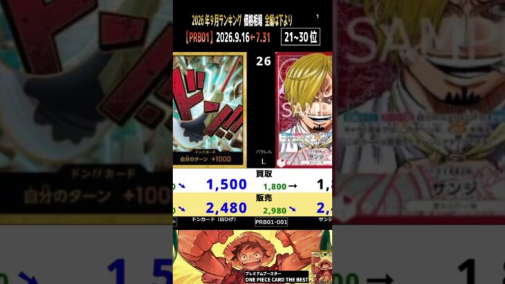 ①/3 (PRB01)【発売2年2ヶ月後 価格相場TOP36】ワンピースザベスト1【2026.9.16←7.31】プレミアムブースター 世界最強の戦士 ワンピカ ワンピース カード 新弾