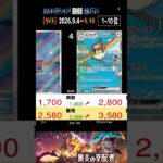 ③/3 (SV3)【発売3年2ヶ月後 価格相場TOP30】黒炎の支配者【2026.9.4←5.10】30周年 セレブレーション ポケカ ポケモン カード 新弾 相場