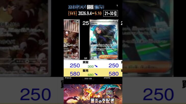 ①/3 (SV3)【発売3年2ヶ月後 価格相場TOP30】黒炎の支配者【2026.9.4←5.10】30周年 セレブレーション ポケカ ポケモン カード 新弾 相場