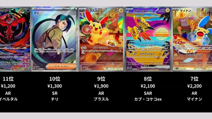 【ポケカ】レイジングサーフの高額ランキングTOP22【ポケモンカード】【2026-09-25】
