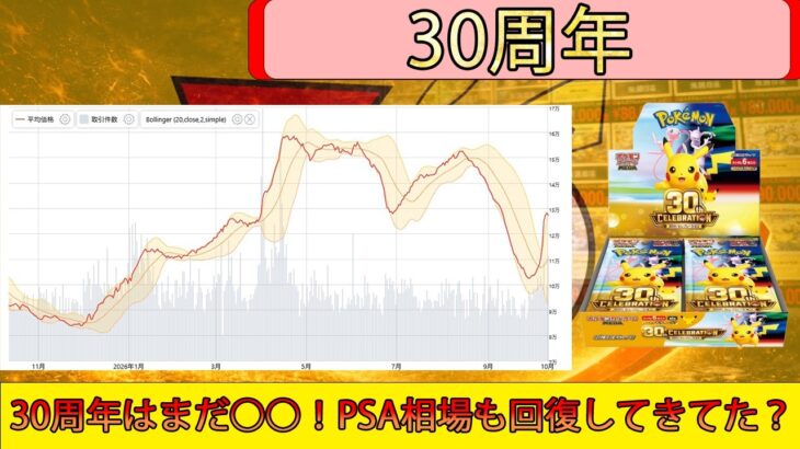 とうとう復活かポケカ相場